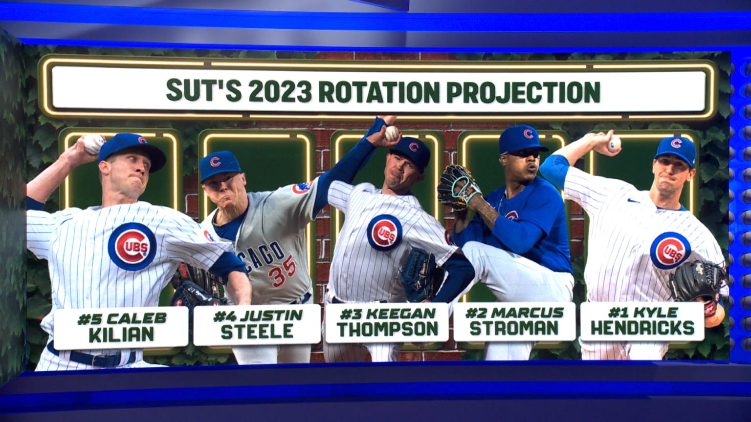 Projecting what the 2023 Cubs starting rotation looks like Chicago