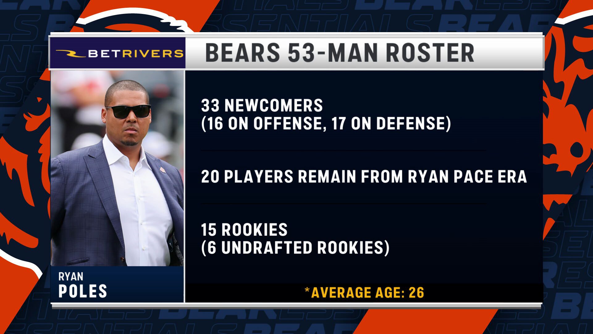 Bears Roster Turnover Marquee Sports Network Television Home Of The